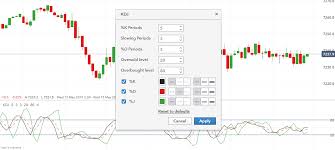 Customise Stochastic And Kdj Indicators On Charts Ig