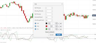 Customise Stochastic And Kdj Indicators On Charts Ig