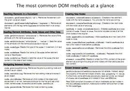 Pin On Code Development