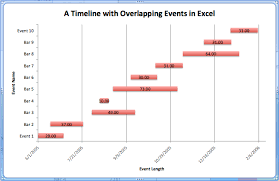 · what is a timeline in excel? Excel Timelines