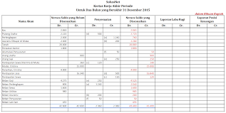 Berbicara mengenai neraca lajur, merupakan sebuah kertas kerja maupun worksheet yang berisi semua data tentang akuntansi dan biasa digunakan untuk memudahkan ketika hendak membuat laporan keuangan. 11 Worksheet We Are Great Indeed