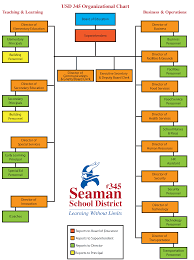 Organizational Chart Seaman School District Usd 345