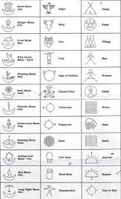 Wolves and the wolf myth in american literature: 220 Symbols Native American Ideas Native American Native American Symbols Symbols