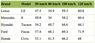 You don't think of compact cars as quiet because of. How To Hear Better In The Car Canadian Audiologist