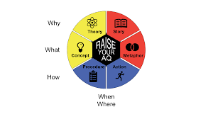 Questions to ask a ceo. Every Ceo Knows How To Ask Questions But Can They Answer Them Correctly Thehrd