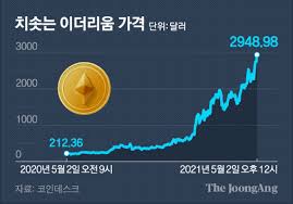닭고기 가격 안정세…이달 생계 가격 평년 수준으로 떨어질 듯. Mi8tf7tvplourm