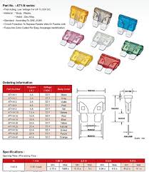 Auto Fuse Aty N Series Automotive Fuse Yueqing Minyang Electric Co Ltd