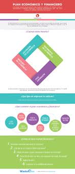 Plan Economico Y Financiero Business Entrepreneurship Marketing Business Tools