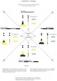 Iala Maritime Buoyage System In 2021 Boat Safety Maritime Sailing Yacht