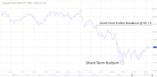 Exchange Traded Funds Etf Trading Strategies Netpicks