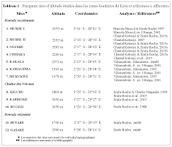 Image result for Globimetula kivuensis