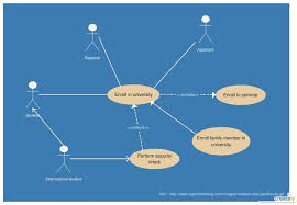 Use Case Diagram For College Enrollment In 2020 Use Case Diagram Computer Generation