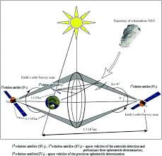 Global Risks And Threats To Humanity From Outer Space Prospects Of Warning And Parrying Springerlink