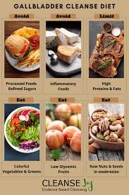 Use our sample 'foods to avoid to ease gallbladder pain.' read it or download it for free. Gallbladder Cleanse Complete 6 Days Flush Plan Diet Supplements