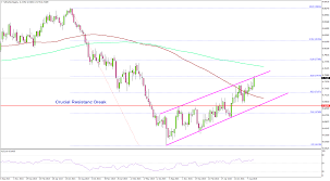 Reasons Why New Zealand Dollar May Keep Rising Against The