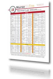 free nursing cheat sheets