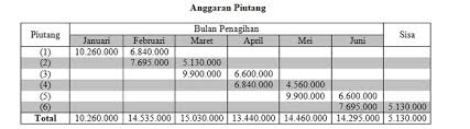 We did not find results for: 4 Contoh Soal Anggaran Piutang Deskripsi Pembahasannya 2021