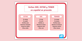For this reason it is also called the present indefinite tense. Poster Verbos Ser Estar Y Tener En Presente Simple En Espanol