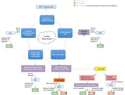 The ahi is the number of apneas or hypopneas recorded during the study per hour of sleep. Central Sleep Apnea And Atrial Fibrillation A Review On Pathophysiological Mechanisms And Therapeutic Implications Sciencedirect