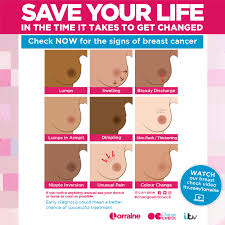 These changes are the result of the interaction between a person's genetic factors and three categories of. Lorraine Our Lifesaving Changeandcheck Campaign Is Back For Breast Cancer Awareness Month So Far 36 Lives Have Been Saved Thanks To This Very Sticker Which Reminds You Of The Signs And
