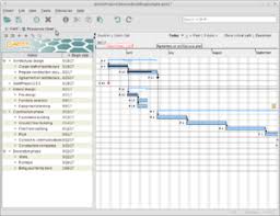 Ganttproject Wikipedia