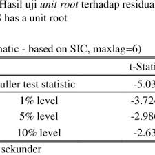 Modal berati persediaan faktor produksi yang secara fisik dapa direproduksi. Position Competitiveness Of Products With Epd Method Download Scientific Diagram