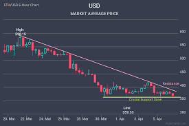 Bitcoin Price Tomorrow Cubits Ethereum Beloved Sons Ministries