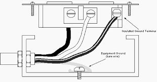 Home wiring and electrical system questions. 6 Wiring And Grounding Problems That Lead To Low Power Quality Eep