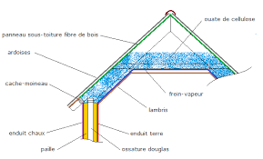 Le cache moineau piaf 2 de nicoll est une grille en matériau de synthèse qui permet de ventiler tout en. Bas De Toiture Couverture Ardoise Demarrer Le Chantier 2021