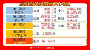 We did not find results for: æ–°åŒ—å¸‚å…¬å¸ƒç¢ºè¨ºåœ°åœ–åªå‰©4å€ é›¶ç¢ºè¨º æ–°åŒ—å¸‚ç¢ºè¨ºè€…å¢ž136 141ä¾‹ä¾¯å‹å®œ å®¤å…§ å®¤å¤–ä¸€å¾‹æš«åœèšæœƒ å¥åº·2 0