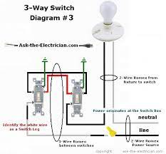 If the house wires are bent, use a wire stripper to cut off the twisted ends. Wiring Diagrams For 3 Way Switches