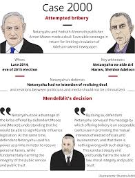 Netanyahu haberleri ve güncel son dakika gelişmeleri için tıklayın! Netanyahu S Co Defendant Has Been Trying To Negotiate A Plea Bargain Israel News Haaretz Com