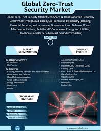 Zero Trust Security Market Growth Size Share And Forecast 2020 2026 Marketing Advanced Technology Trust