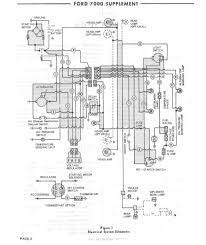 Related posts of ford 5000 tractor wiring diagram. 1973 Ford 5000 Tractor Service Repair Manual