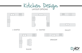 Hi guys, do you looking for kitchen design options. Interior Design Basics With Dkor Kitchen Layout Options Kitchen Layout Options To Know Whether You Re De Interior Design Basics Kitchen Layout Design Basics