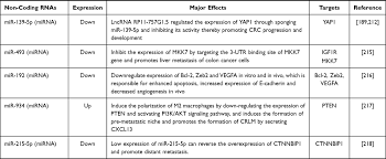 Colorectal cancer (crc) is the third most common cancer worldwide 1.approximately 56% of patients with crc die from their cancer 2.development of metastasis is a concern for patients and. Mechanisms And Treatment Progress On Liver Metastasis Ott