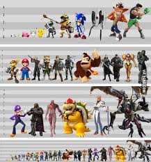Video Game Character Height Chart 9gag