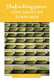 Stufendiagramm Fur Den Roman Aufbau Nutzen Mynextself Schreibtipps Kreatives Schreiben Buch Selber Schreiben
