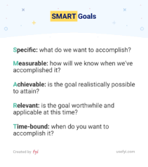 The most important achievements often take some kind of sacrifice. A Real Retrospective Example That You Can Copy