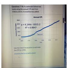 All that happens is that in a market basket of goods, the individual items are calculated for changes in price for each item and gets the average in per cent. Answered Use The Trend Line Equation To Estimate Bartleby