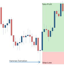 forex candlesticks a complete guide for forex traders