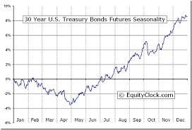 stocks end flat despite a positive nfp report investing com