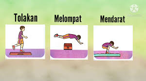 Saat dievakuasi petugas dinas pemadam kebakaran jakarta barat, ia justru meloncat dan akhirnya tewas. Pjok Kelas 3 T 5 S 3 4 Gerakan Meloncat Berayun Dan Kombinasi Gerak Tolakan Melompat Dan Mendarat Youtube