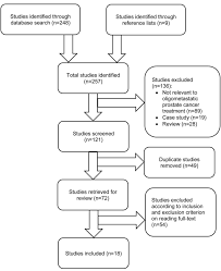 Use the menu below to choose the introduction section to get started. A Review Of Stereotactic Body Radiation Therapy In The Management Of Oligometastatic Prostate Cancer Anticancer Research