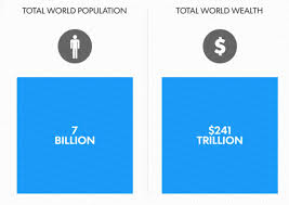 85 People own 46% of the worlds total wealth? | London Private Wealth