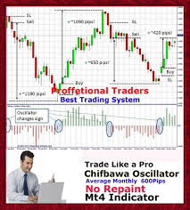 Unlike other signals services that often aim for many small gains and a high winning ratio, trend following have many small losses and about 35% of winning trades. Forex Trading System Indicator Mt4 Trend Strategy Chifbaw Os Tradebit