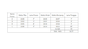 Maybe you would like to learn more about one of these? Tugas Mandiri Ix Pertemuan 9 Welcome To Ekaphrp World
