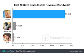 Fortnite Made More Than 5 Million In Its First 10 Days On