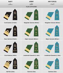 Canadian Military Flag Officers Chart Military Ranks