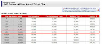 how to book emirates first class flights for 100 using